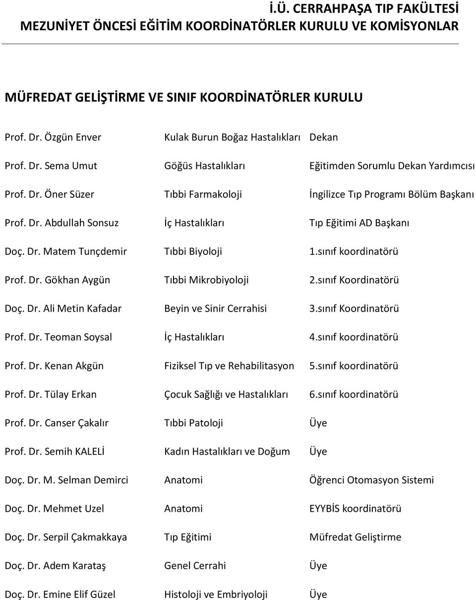 Dr. Abdullah Sonsuz İç Hastalıkları Tıp Eğitimi AD Başkanı Doç. Dr. Matem Tunçdemir Tıbbi Biyoloji 1.sınıf koordinatörü Prof. Dr. Gökhan Aygün Tıbbi Mikrobiyoloji 2.sınıf Koordinatörü Doç. Dr. Ali Metin Kafadar Beyin ve Sinir Cerrahisi 3.