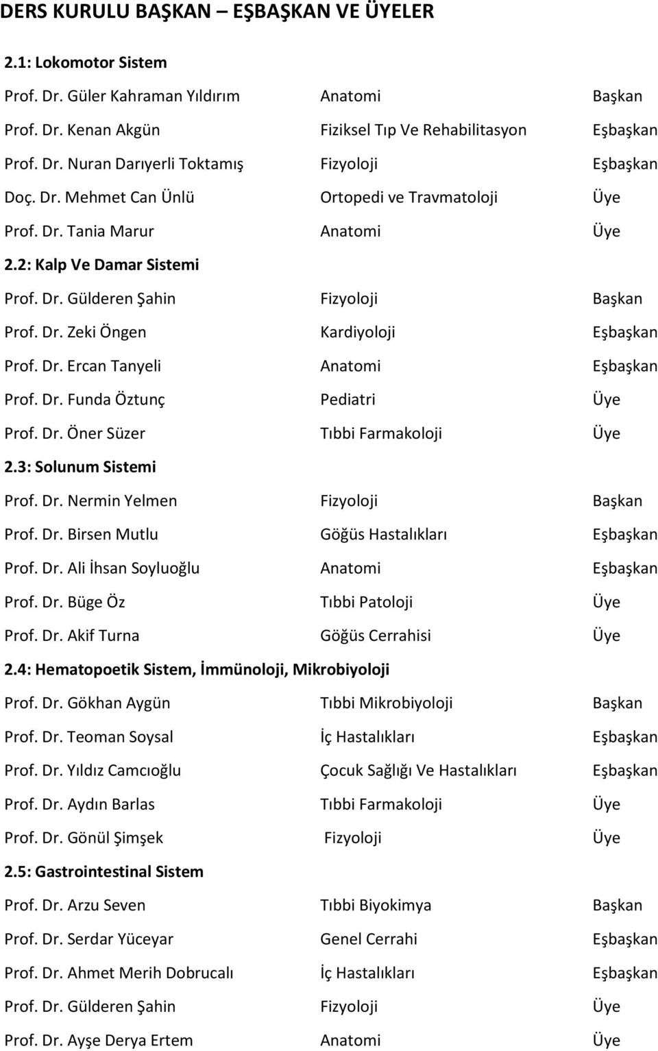 Dr. Ercan Tanyeli Anatomi Eşbaşkan Prof. Dr. Funda Öztunç Pediatri Üye Prof. Dr. Öner Süzer Tıbbi Farmakoloji Üye 2.3: Solunum Sistemi Prof. Dr. Nermin Yelmen Fizyoloji Başkan Prof. Dr. Birsen Mutlu Göğüs Hastalıkları Eşbaşkan Prof.