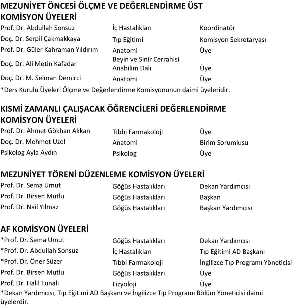 KISMİ ZAMANLI ÇALIŞACAK ÖĞRENCİLERİ DEĞERLENDİRME KOMİSYON ÜYELERİ Prof. Dr. Ahmet Gökhan Akkan Tıbbi Farmakoloji Üye Doç. Dr. Mehmet Uzel Anatomi Birim Sorumlusu Psikolog Ayla Aydın Psikolog Üye MEZUNİYET TÖRENİ DÜZENLEME KOMİSYON ÜYELERİ Prof.