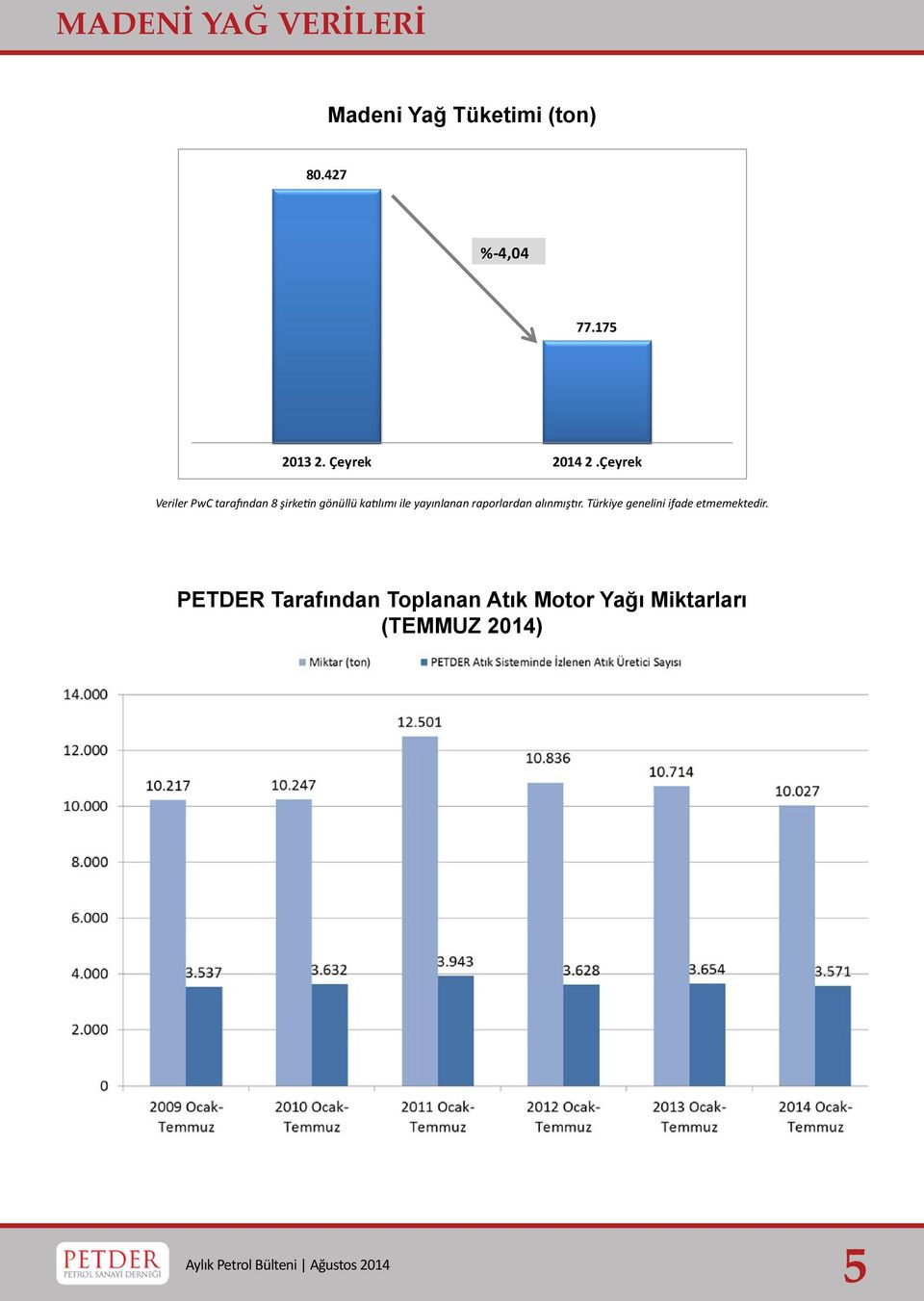 Çeyrek Veriler PwC tarafından 8 şirketin gönüllü katılımı ile yayınlanan