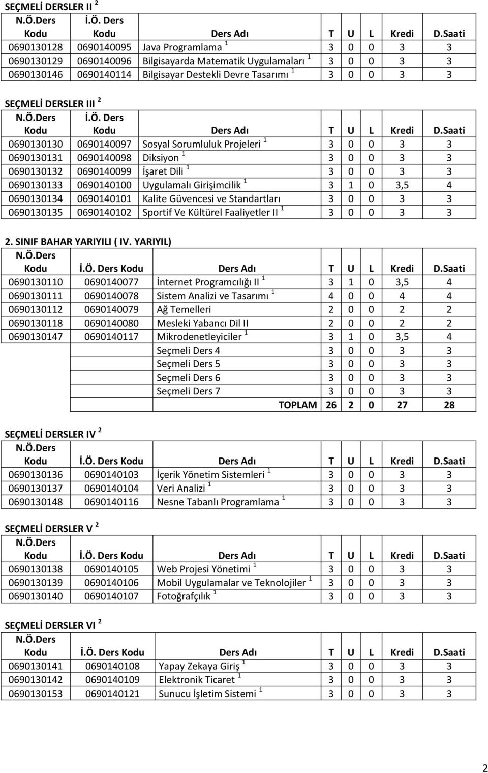 SEÇMELİ DERSLER III 2 Kodu İ.Ö. Ders Kodu Ders Adı T U L Kredi D.