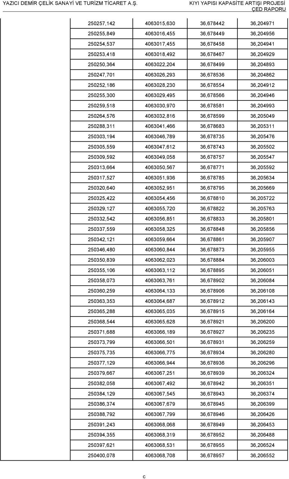 250264,576 4063032,816 36,678599 36,205049 250288,311 4063041,466 36,678683 36,205311 250303,194 4063046,789 36,678735 36,205476 250305,559 4063047,612 36,678743 36,205502 250309,592 4063049,058