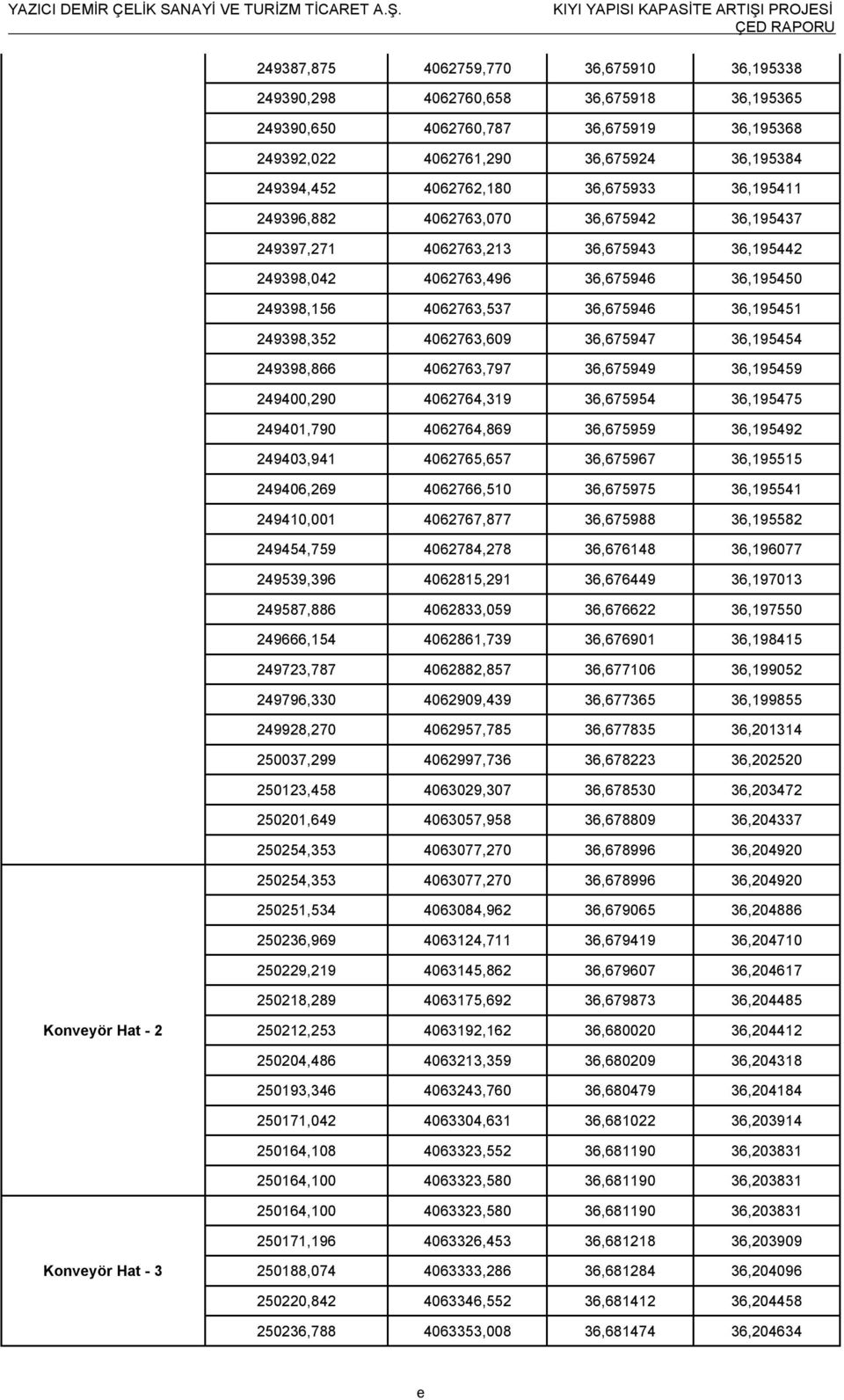 249398,352 4062763,609 36,675947 36,195454 249398,866 4062763,797 36,675949 36,195459 249400,290 4062764,319 36,675954 36,195475 249401,790 4062764,869 36,675959 36,195492 249403,941 4062765,657