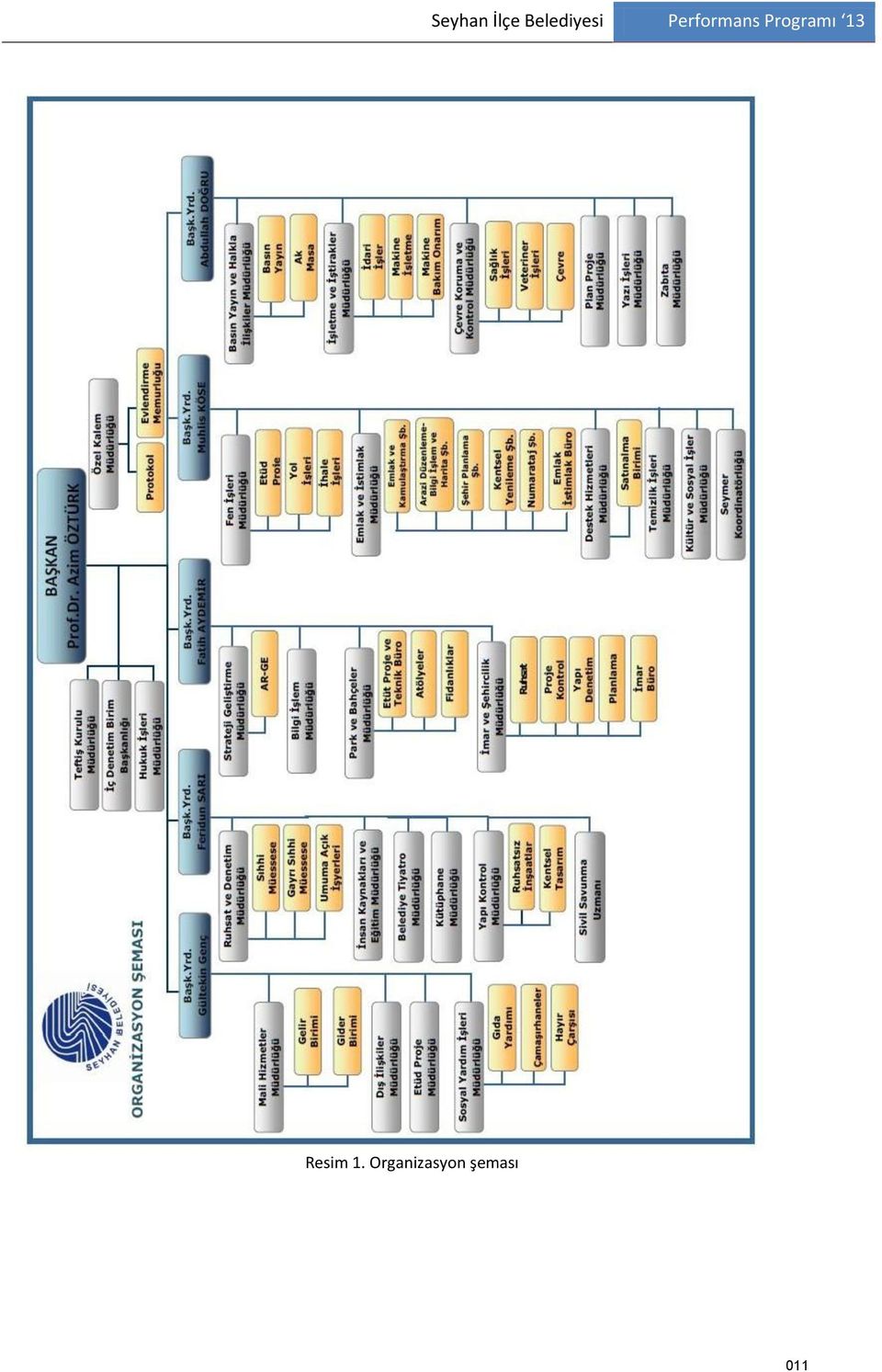 Performans Programı