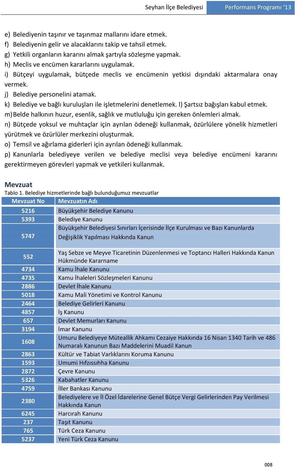 j) Belediye personelini atamak. k) Belediye ve bağlı kuruluşları ile işletmelerini denetlemek. l) Şartsız bağışları kabul etmek.