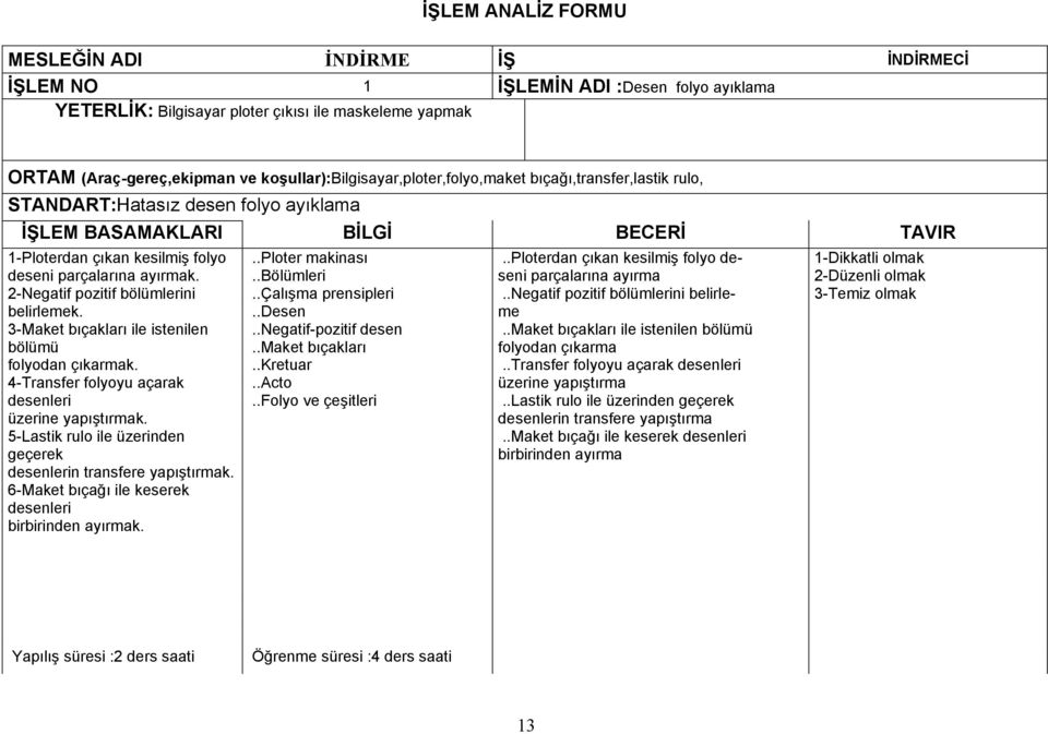 ayırmak. 2-Negatif pozitif bölümlerini belirlemek. 3-Maket bıçakları ile istenilen bölümü folyodan çıkarmak. 4-Transfer folyoyu açarak desenleri üzerine yapıştırmak.