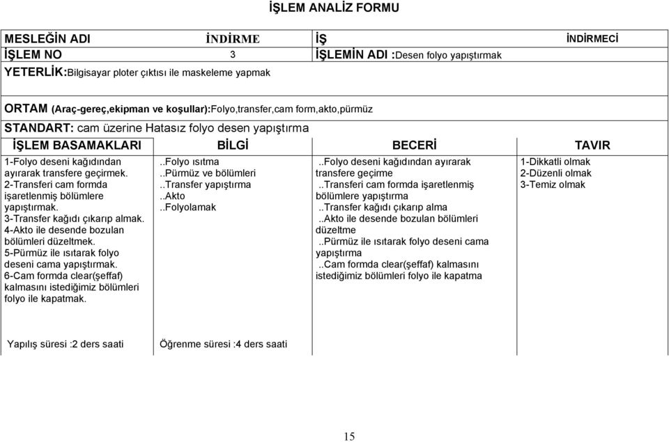 2-Transferi cam formda işaretlenmiş bölümlere yapıştırmak. 3-Transfer kağıdı çıkarıp almak. 4-Akto ile desende bozulan bölümleri düzeltmek. 5-Pürmüz ile ısıtarak folyo deseni cama yapıştırmak.