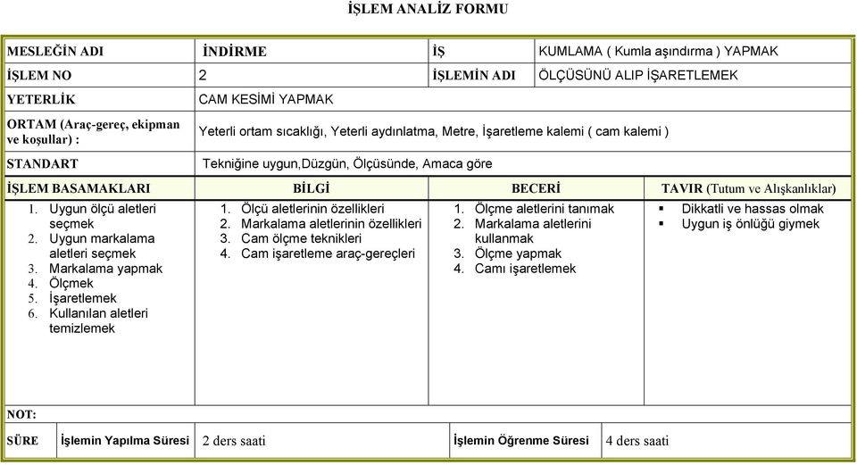 Uygun ölçü aletleri seçmek 2. Uygun markalama aletleri seçmek 3. Markalama yapmak 4. Ölçmek 5. İşaretlemek 6. Kullanılan aletleri temizlemek 1. Ölçü aletlerinin özellikleri 2.