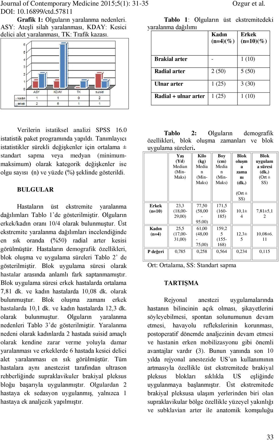 0 istatistik paket programında yapıldı.