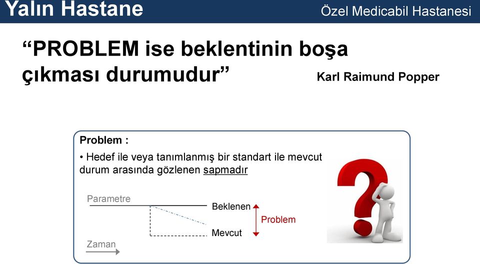 tanımlanmış bir standart ile mevcut durum