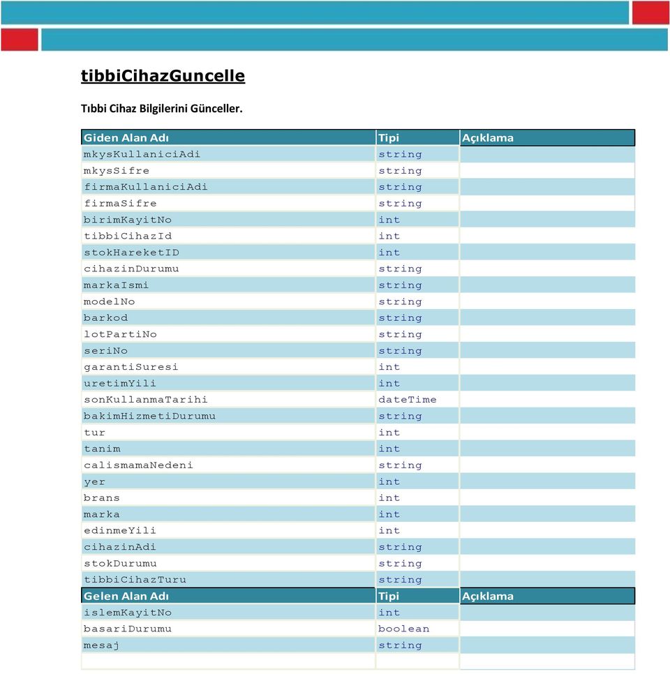 serino garantisuresi uretimyili sonkullanmatarihi datetime bakimhizmetidurumu tur