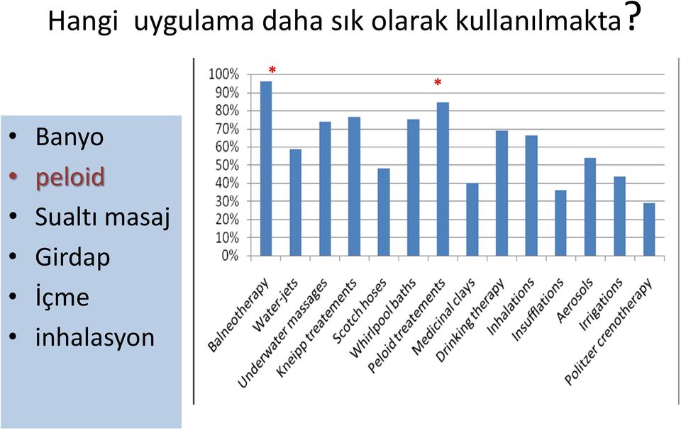 * * Banyo peloid Sualtı