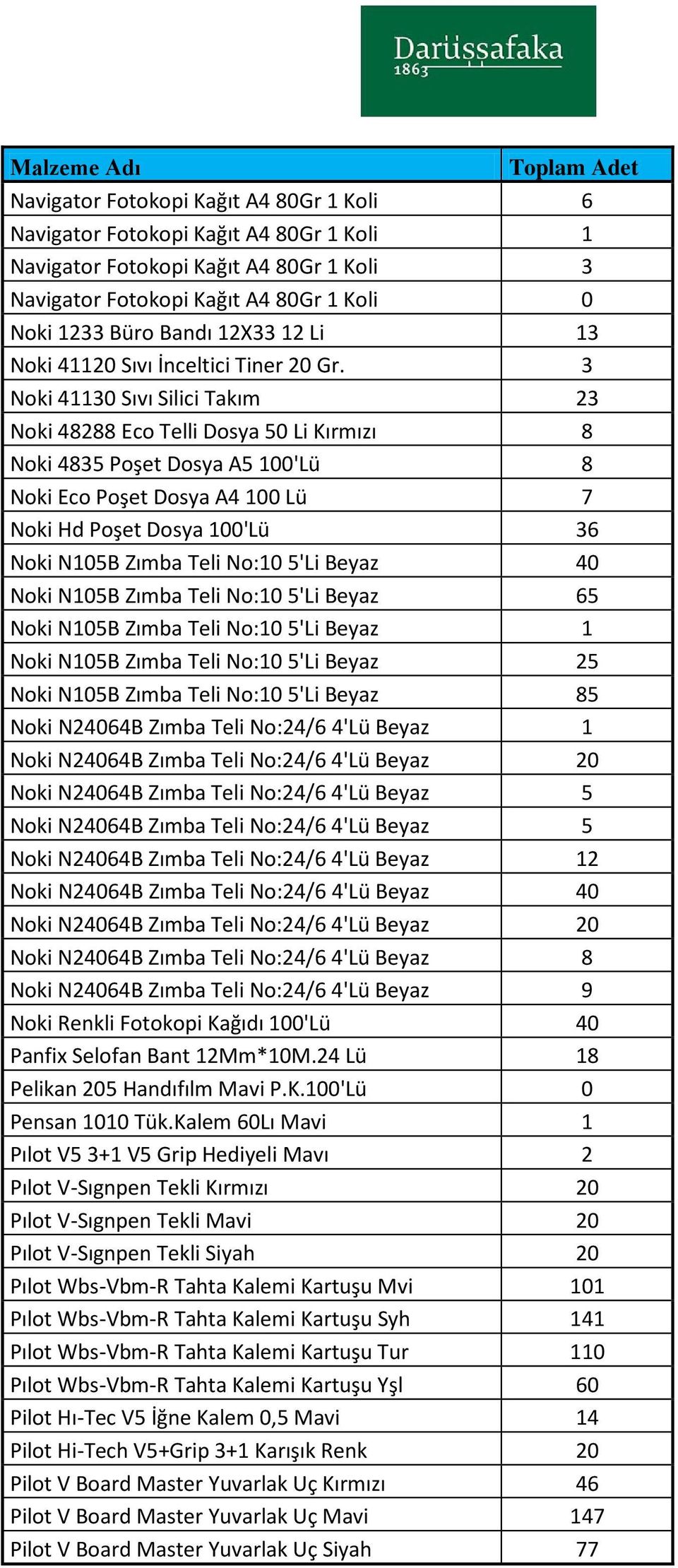 3 Noki 41130 Sıvı Silici Takım 23 Noki 48288 Eco Telli Dosya 50 Li Kırmızı 8 Noki 4835 Poşet Dosya A5 100'Lü 8 Noki Eco Poşet Dosya A4 100 Lü 7 Noki Hd Poşet Dosya 100'Lü 36 Noki N105B Zımba Teli