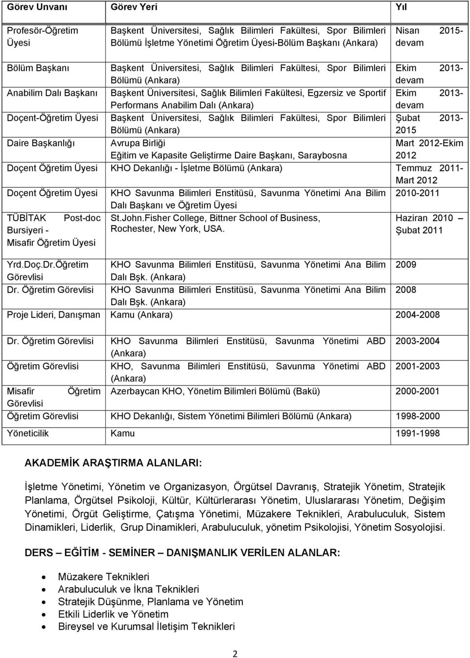 Sportif Ekim 2013- Performans Anabilim Dalı (Ankara) devam Doçent-Öğretim Üyesi Başkent Üniversitesi, Sağlık Bilimleri Fakültesi, Spor Bilimleri Şubat 2013- Bölümü (Ankara) 2015 Daire Başkanlığı