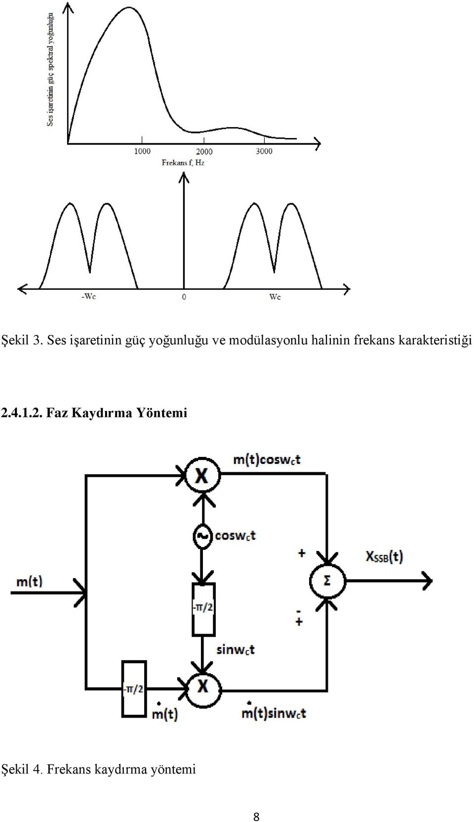 modülasyonlu halinin frekans