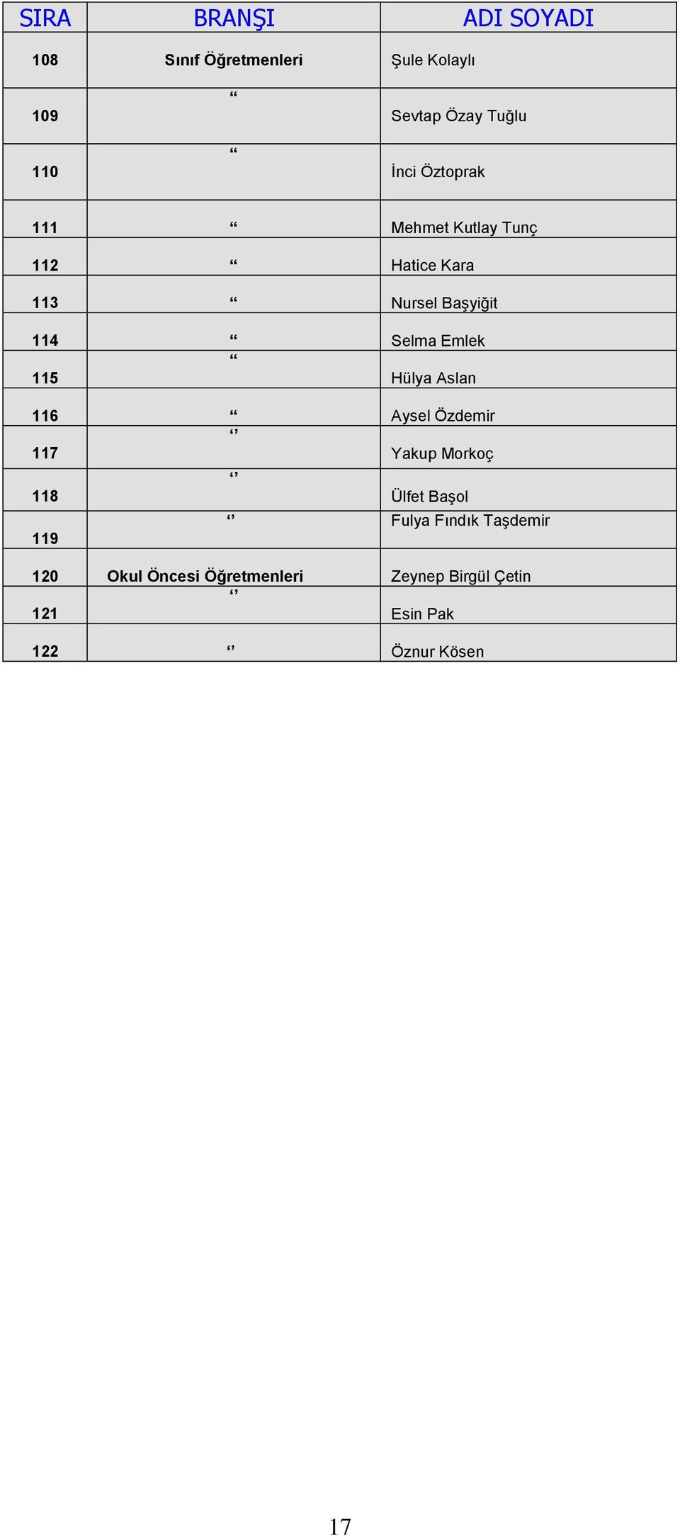 Emlek 115 Hülya Aslan 116 Aysel Özdemir 117 Yakup Morkoç 118 Ülfet Başol Fulya Fındık