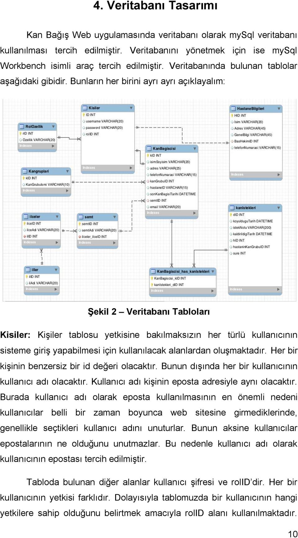 Bunların her birini ayrı ayrı açıklayalım: Şekil 2 Veritabanı Tabloları Kisiler: Kişiler tablosu yetkisine bakılmaksızın her türlü kullanıcının sisteme giriş yapabilmesi için kullanılacak alanlardan