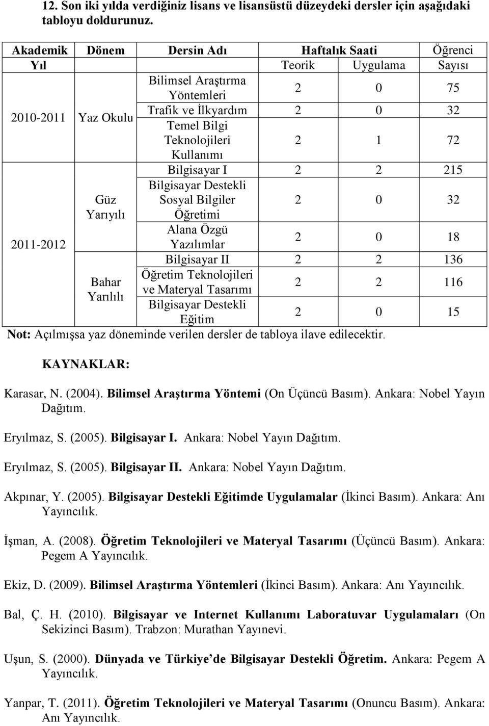 Kullanımı Bilgisayar I 2 2 215 Güz Bilgisayar Destekli Sosyal Bilgiler 2 0 32 Yarıyılı Öğretimi Alana Özgü 2011-2012 Yazılımlar 2 0 18 Bilgisayar II 2 2 136 Öğretim Teknolojileri Bahar 2 2 116 ve