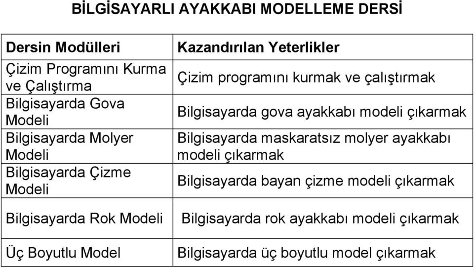 Çizim programını kurmak ve çalıştırmak Bilgisayarda gova ayakkabı modeli çıkarmak Bilgisayarda maskaratsız molyer ayakkabı