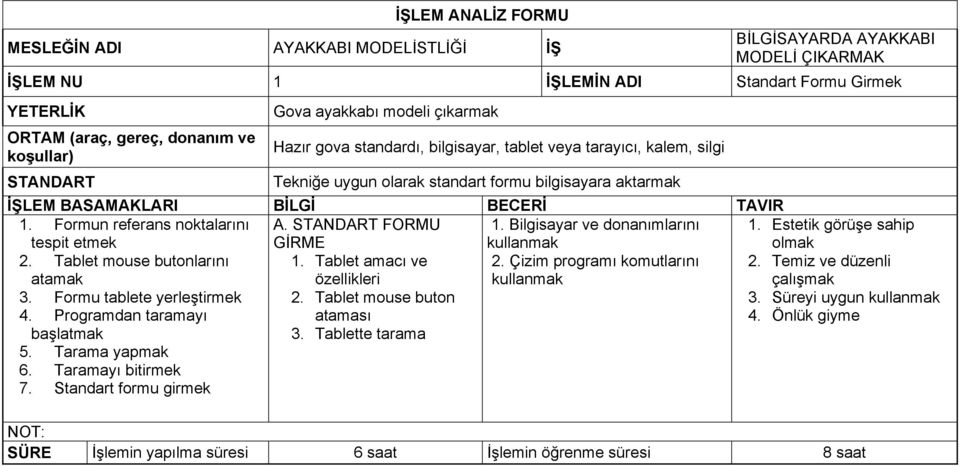 Estetik görüşe sahip tespit etmek GİRME olmak 2. Tablet mouse butonlarını 1. Tablet amacı ve 2. Çizim programı komutlarını 2. Temiz ve düzenli atamak özellikleri çalışmak 3.