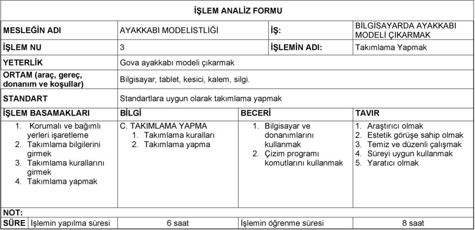 Takımlama kurallarını girmek 4. Takımlama yapmak C. TAKIMLAMA YAPMA 1. Takımlama kuralları 2. Takımlama yapma 1. Bilgisayar ve donanımlarını 2.