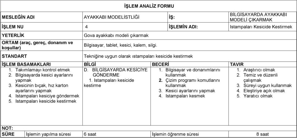 Istampaları kesiciye göndermek 5. Istampaları kesicide kestirmek D. BİLGİSAYARDA KESİCİYE GÖNDERME 1. Istampaları kesicide kestirme 1. Bilgisayar ve donanımlarını 2. Çizim programı komutlarını 3.