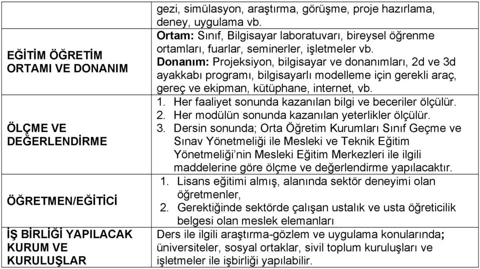 Donanım: Projeksiyon, bilgisayar ve donanımları, 2d ve 3d ayakkabı programı, bilgisayarlı modelleme için gerekli araç, gereç ve ekipman, kütüphane, internet, vb. 1.