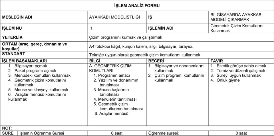 Araçlar menüsü komutlarını 1. Bilgisayar ve donanımlarını 2. Çizim programı komutlarını A. GEOMETRİK ÇİZİM KOMUTLARI 1. Programın amacı 2. Yazılım ve donanımın tanıtılması 3.