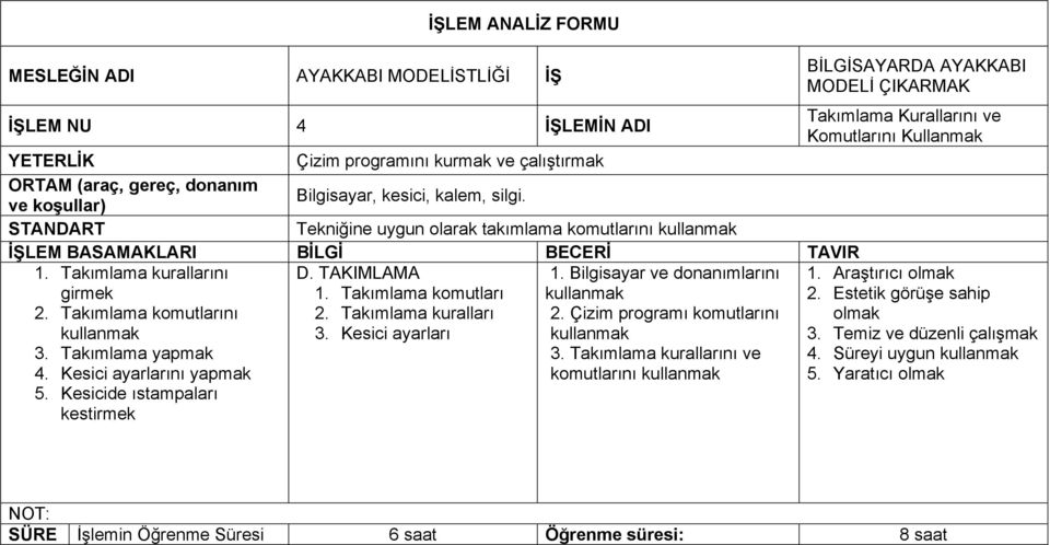 Kesicide ıstampaları kestirmek D. TAKIMLAMA 1. Takımlama komutları 2. Takımlama kuralları 3. Kesici ayarları 1. Bilgisayar ve donanımlarını 2. Çizim programı komutlarını 3.