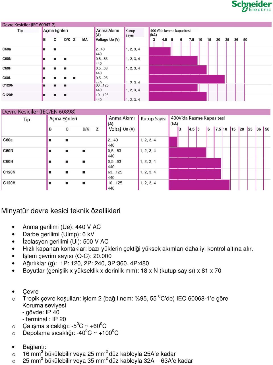 000 Ağırlıklar (g): 1P: 120, 2P: 240, 3P:360, 4P:480 Boyutlar (genişlik x yükseklik x derinlik mm): 18 x N (kutup sayısı) x 81 x 70 Çevre o Tropik çevre koşulları: işlem 2 (bağıl nem: