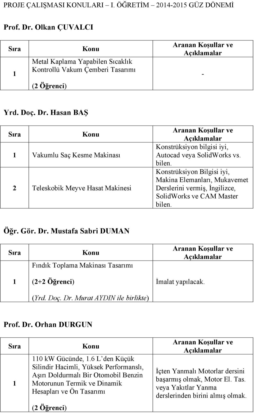 Mustafa Sabri DUMAN Fındık Toplama Makinası Tasarımı (+ Öğrenci) (Yrd. Doç. Dr. Murat AYDIN ile birlikte) İmalat yapılacak. Prof. Dr. Orhan DURGUN 0 kw Gücünde,.