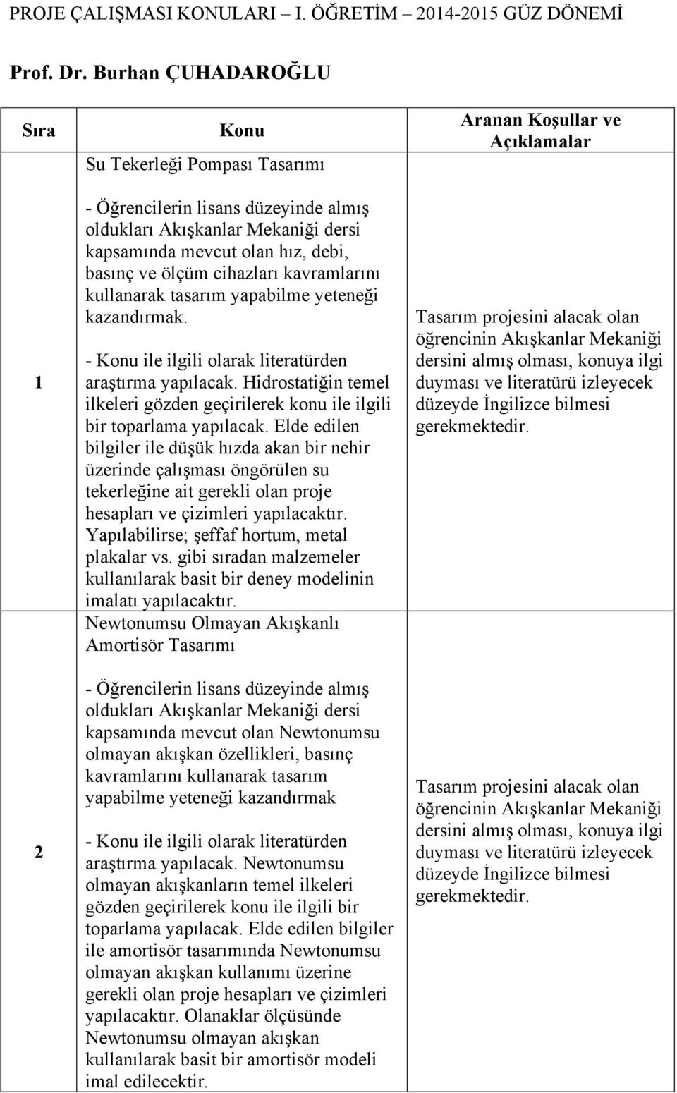 kullanarak tasarım yapabilme yeteneği kazandırmak. ile ilgili olarak literatürden araştırma yapılacak. Hidrostatiğin temel ilkeleri gözden geçirilerek konu ile ilgili bir toparlama yapılacak.