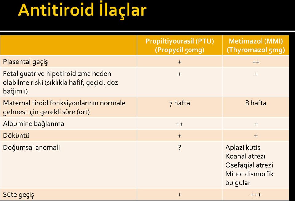 fonksiyonlarının normale gelmesi için gerekli süre (ort) + + 7 hafta 8 hafta Albumine bağlanma ++ +