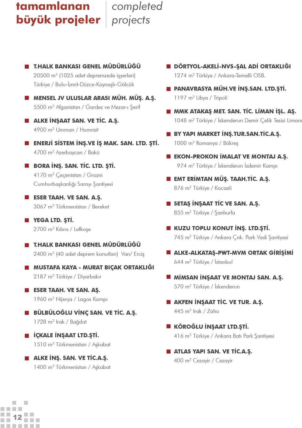 4700 m 2 Azerbaycan / Bakü BORA İNŞ. SAN. TİC. LTD. ŞTİ. 4170 m 2 Çeçenistan / Grozni Cumhurbaşkanlığı Sarayı Şantiyesi ESER TAAH. VE SAN. A.Ş. 3067 m 2 Türkmenistan / Bereket YEGA LTD. ŞTİ. 2700 m 2 Kıbrıs / Lefkoşe T.