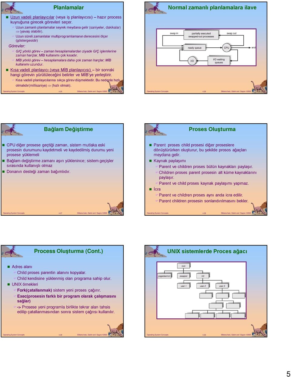 Uzun süreli zamanlalar multiprogramlamanın derecesini ölçer (göstergesidir) Görevler: G/Ç yönlü görev zaman hesaplamalardan ziyade G/Ç işlemlerine zaman harçlar, MİB kullanımı çok kısadır.