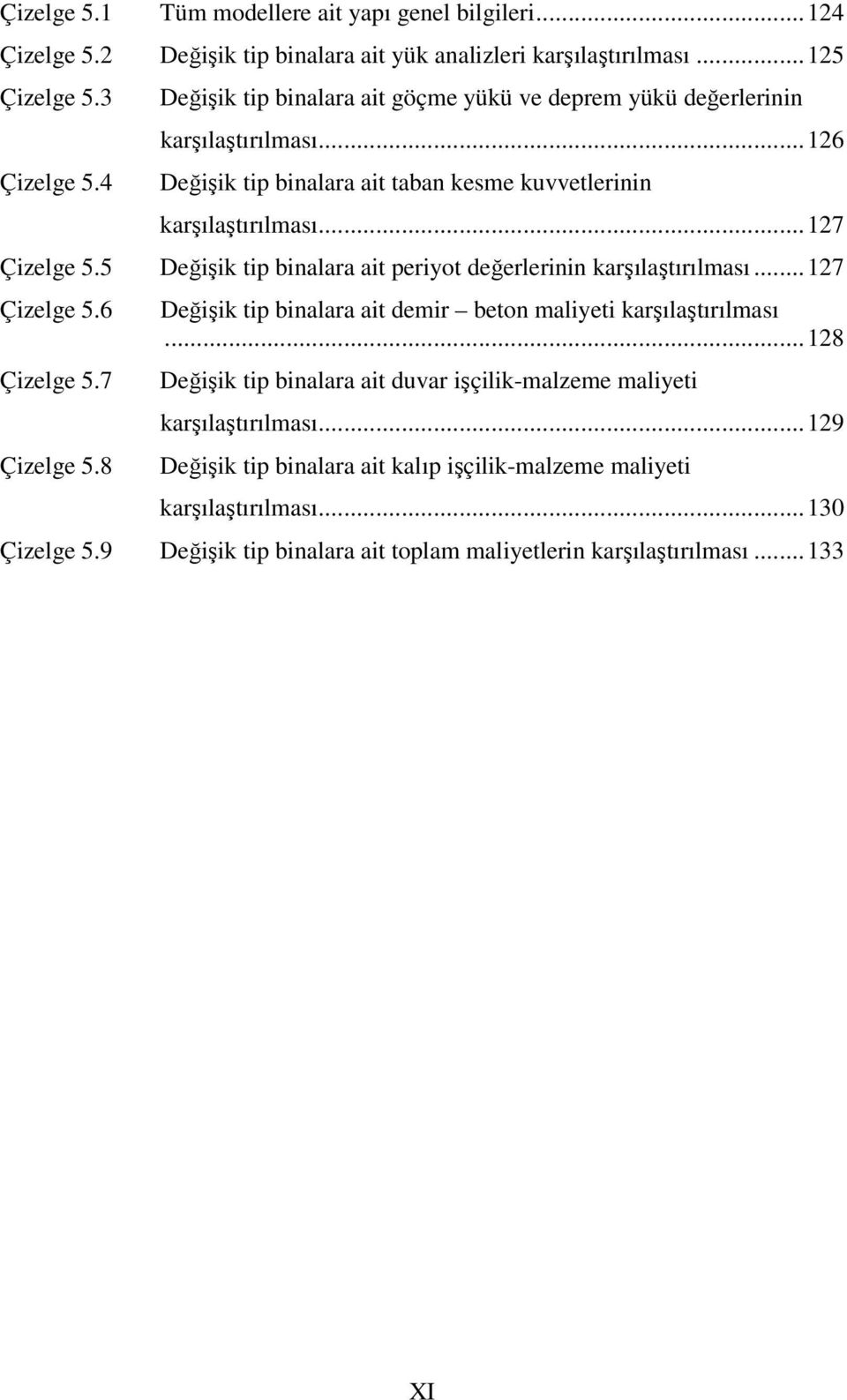 5 Değişik tip binalara ait periyot değerlerinin karşılaştırılması... 127 Çizelge 5.6 Çizelge 5.7 Çizelge 5.8 Değişik tip binalara ait demir beton maliyeti karşılaştırılması.