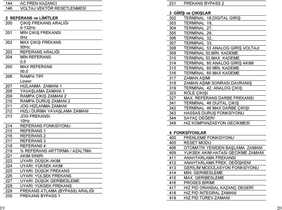 ZAMANI 212 HIZLI DURMA YAVA LAMA ZAMANI 213 JOG FREKANSI 10Hz 214 REFERANS FONKSİYONU 215 REFERANS 1 216 REFERANS 2 217 REFERANS 3 218 REFERANS 4 219 % REFERANS ARTTIRMA / AZALTMA 221 AKIM SINIRI 223