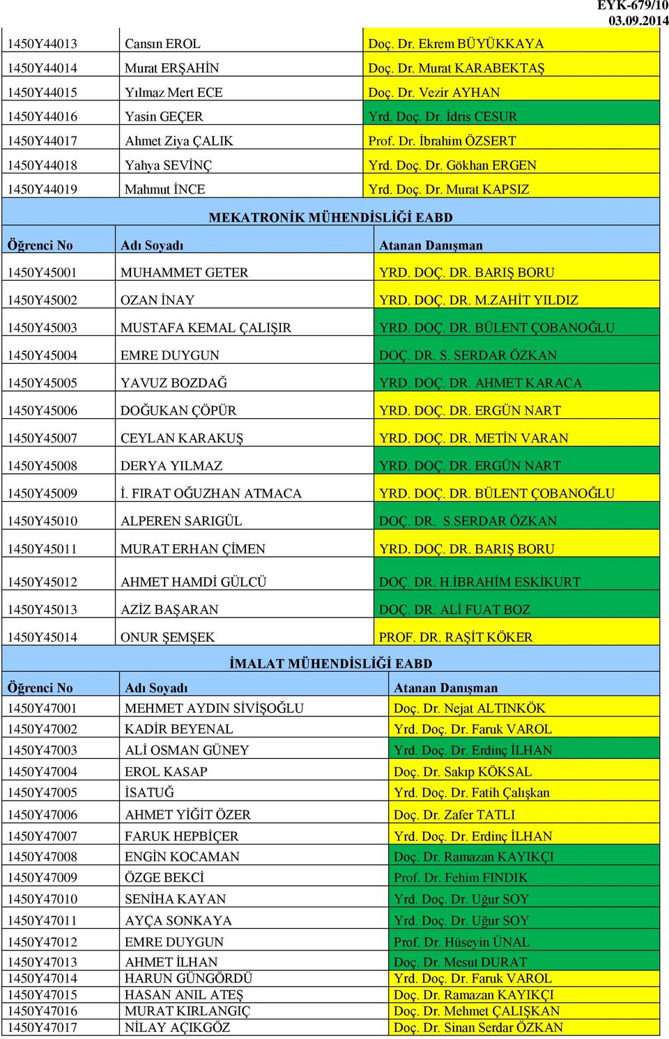 DOÇ. DR. M.ZAHİT YILDIZ 1450Y45003 MUSTAFA KEMAL ÇALIŞIR YRD. DOÇ. DR. BÜLENT ÇOBANOĞLU 1450Y45004 EMRE DUYGUN DOÇ. DR. S. SERDAR ÖZKAN 1450Y45005 YAVUZ BOZDAĞ YRD. DOÇ. DR. AHMET KARACA 1450Y45006 DOĞUKAN ÇÖPÜR YRD.