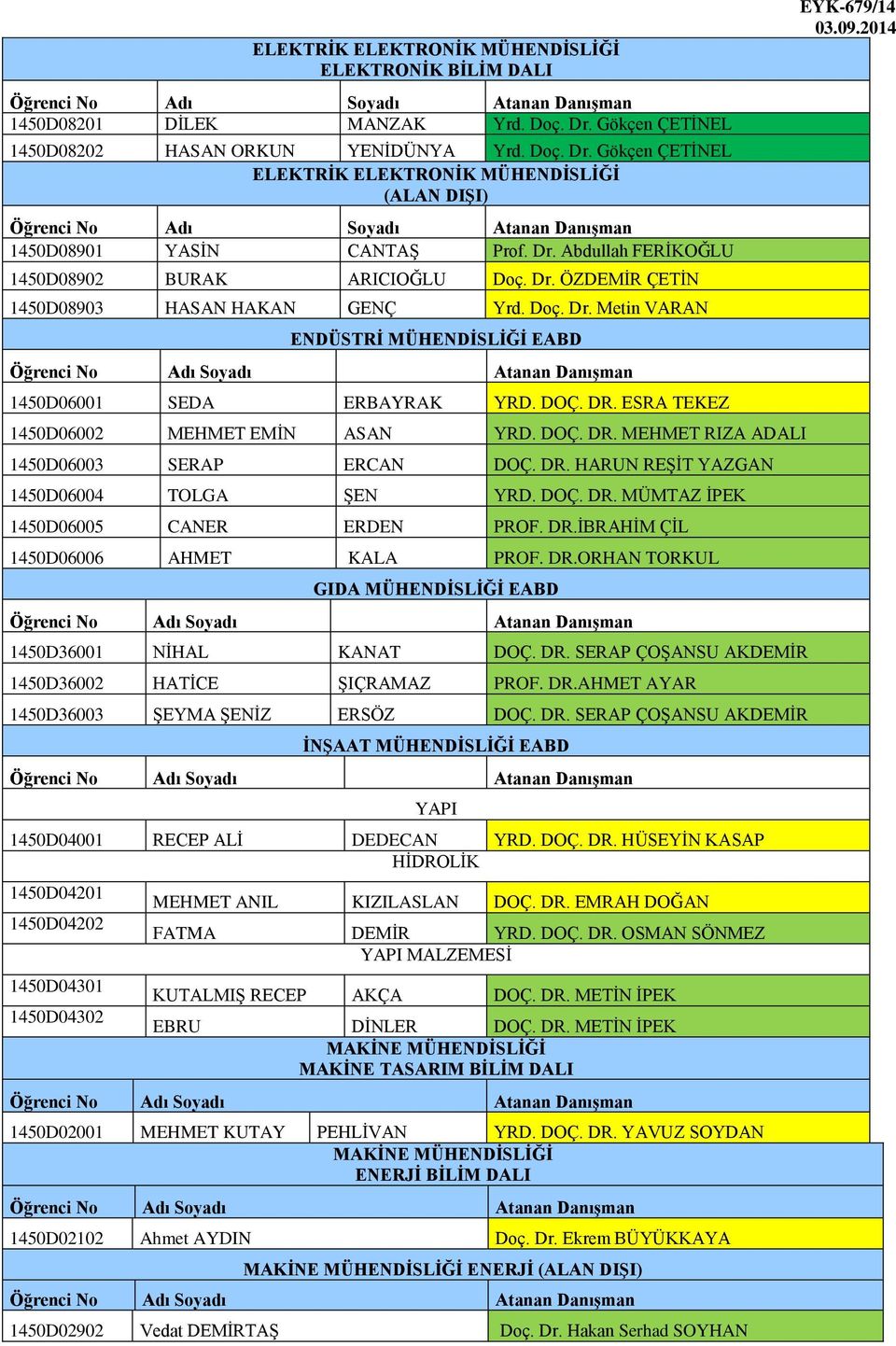 ESRA TEKEZ 1450D06002 MEHMET EMİN ASAN YRD. DOÇ. DR. MEHMET RIZA ADALI 1450D06003 SERAP ERCAN DOÇ. DR. HARUN REŞİT YAZGAN 1450D06004 TOLGA ŞEN YRD. DOÇ. DR. MÜMTAZ İPEK 1450D06005 CANER ERDEN PROF.