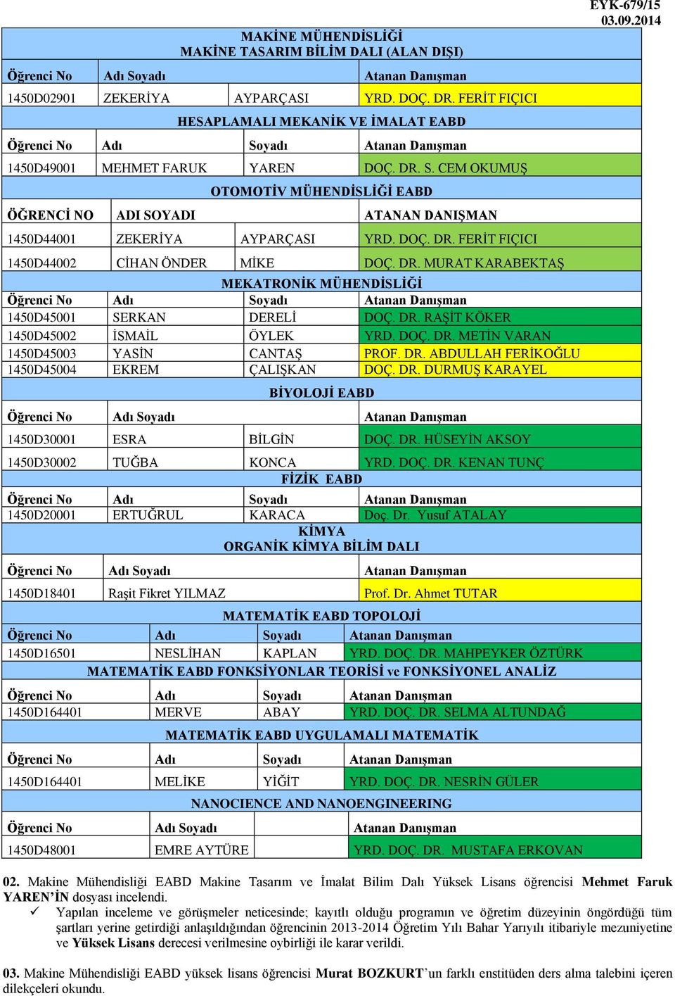 DR. RAŞİT KÖKER 1450D45002 İSMAİL ÖYLEK YRD. DOÇ. DR. METİN VARAN 1450D45003 YASİN CANTAŞ PROF. DR. ABDULLAH FERİKOĞLU 1450D45004 EKREM ÇALIŞKAN DOÇ. DR. DURMUŞ KARAYEL BİYOLOJİ EABD 1450D30001 ESRA BİLGİN DOÇ.