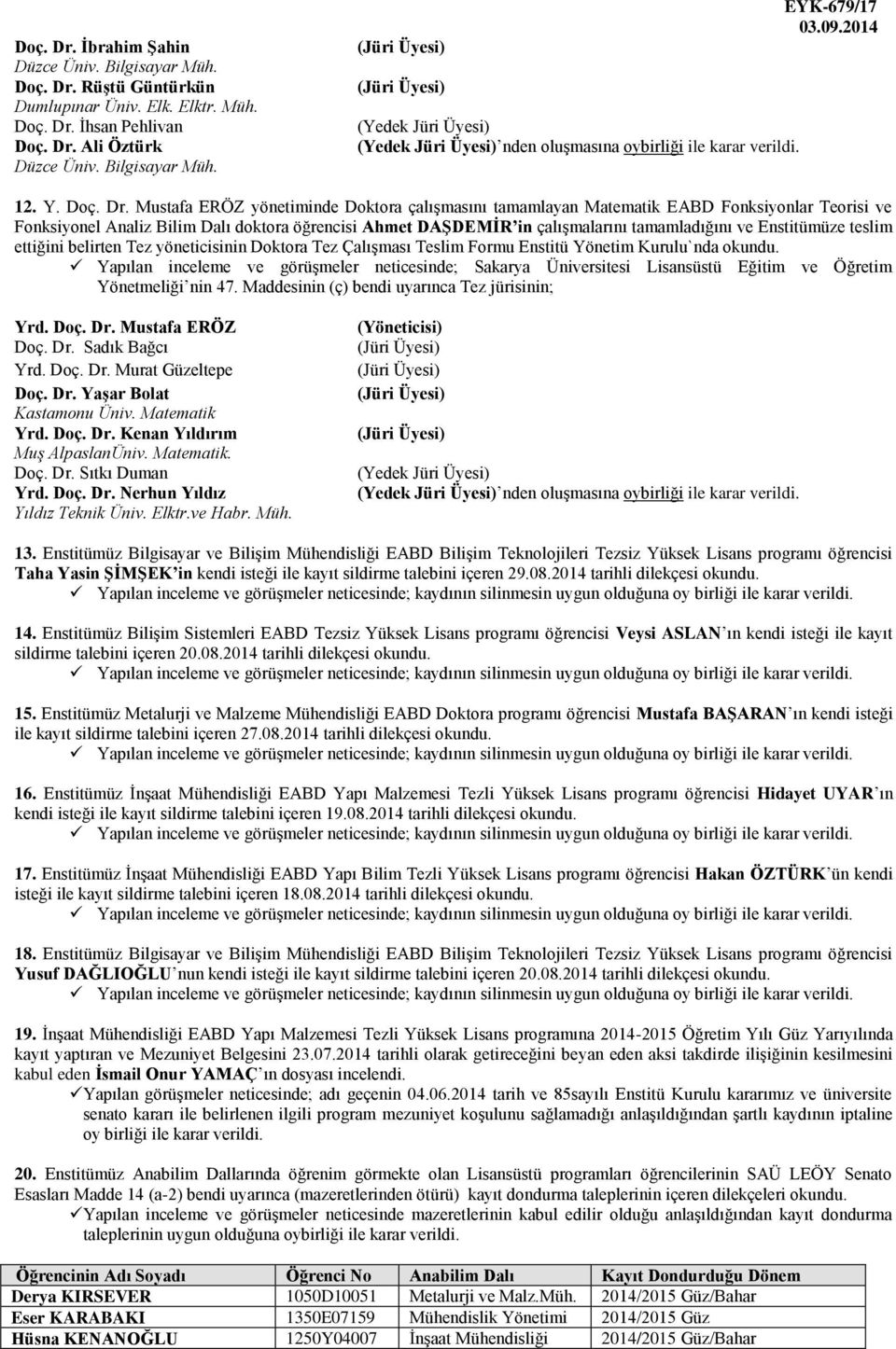 Mustafa ERÖZ yönetiminde Doktora çalışmasını tamamlayan Matematik EABD Fonksiyonlar Teorisi ve Fonksiyonel Analiz Bilim Dalı doktora öğrencisi Ahmet DAŞDEMİR in çalışmalarını tamamladığını ve