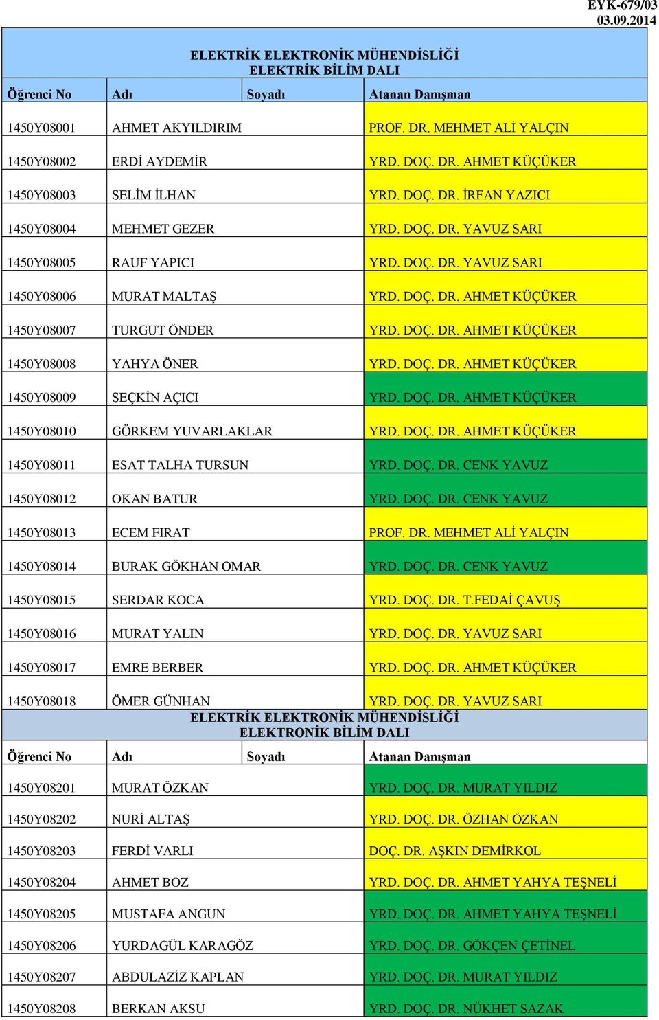 DOÇ. DR. AHMET KÜÇÜKER 1450Y08008 YAHYA ÖNER YRD. DOÇ. DR. AHMET KÜÇÜKER 1450Y08009 SEÇKİN AÇICI YRD. DOÇ. DR. AHMET KÜÇÜKER 1450Y08010 GÖRKEM YUVARLAKLAR YRD. DOÇ. DR. AHMET KÜÇÜKER 1450Y08011 ESAT TALHA TURSUN YRD.