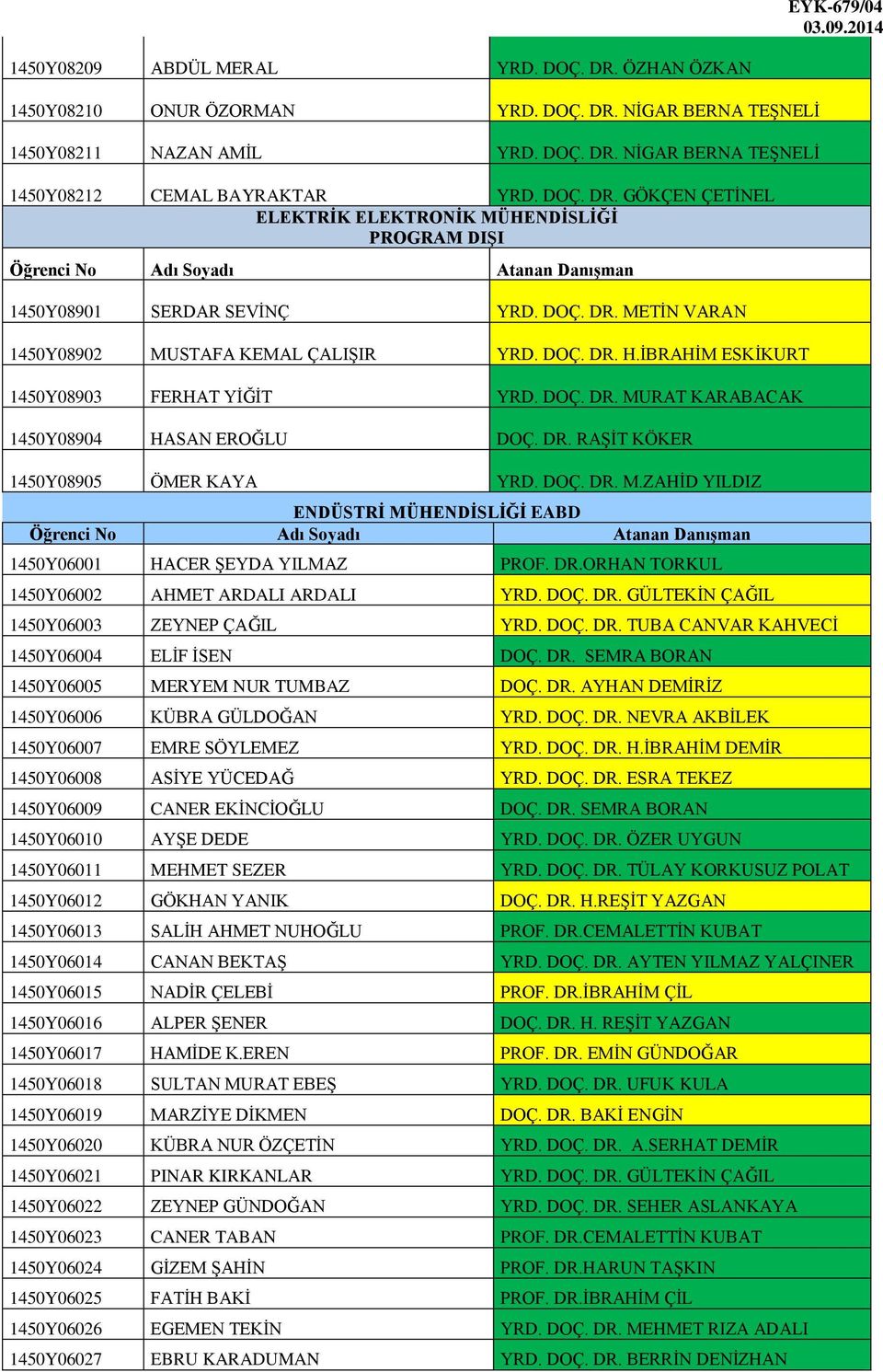 İBRAHİM ESKİKURT 1450Y08903 FERHAT YİĞİT YRD. DOÇ. DR. MURAT KARABACAK 1450Y08904 HASAN EROĞLU DOÇ. DR. RAŞİT KÖKER 1450Y08905 ÖMER KAYA YRD. DOÇ. DR. M.ZAHİD YILDIZ ENDÜSTRİ MÜHENDİSLİĞİ EABD 1450Y06001 HACER ŞEYDA YILMAZ PROF.