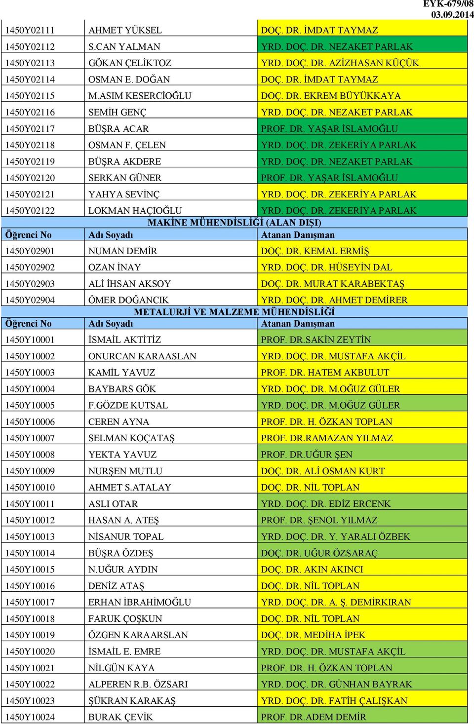 DOÇ. DR. NEZAKET PARLAK 1450Y02120 SERKAN GÜNER PROF. DR. YAŞAR İSLAMOĞLU 1450Y02121 YAHYA SEVİNÇ YRD. DOÇ. DR. ZEKERİYA PARLAK 1450Y02122 LOKMAN HAÇIOĞLU YRD. DOÇ. DR. ZEKERİYA PARLAK MAKİNE MÜHENDİSLİĞİ (ALAN DIŞI) 1450Y02901 NUMAN DEMİR DOÇ.