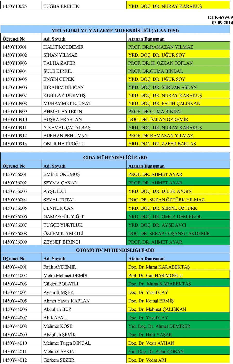 UNAT YRD. DOÇ. DR. FATİH ÇALIŞKAN 1450Y10909 AHMET AYTEKİN PROF. DR.CUMA BİNDAL 1450Y10910 BÜŞRA ERASLAN DOÇ. DR. ÖZKAN ÖZDEMİR 1450Y10911 Y.KEMAL ÇATALBAŞ YRD. DOÇ. DR. NURAY KARAKUŞ 1450Y10912 BURHAN PEHLİVAN PROF.