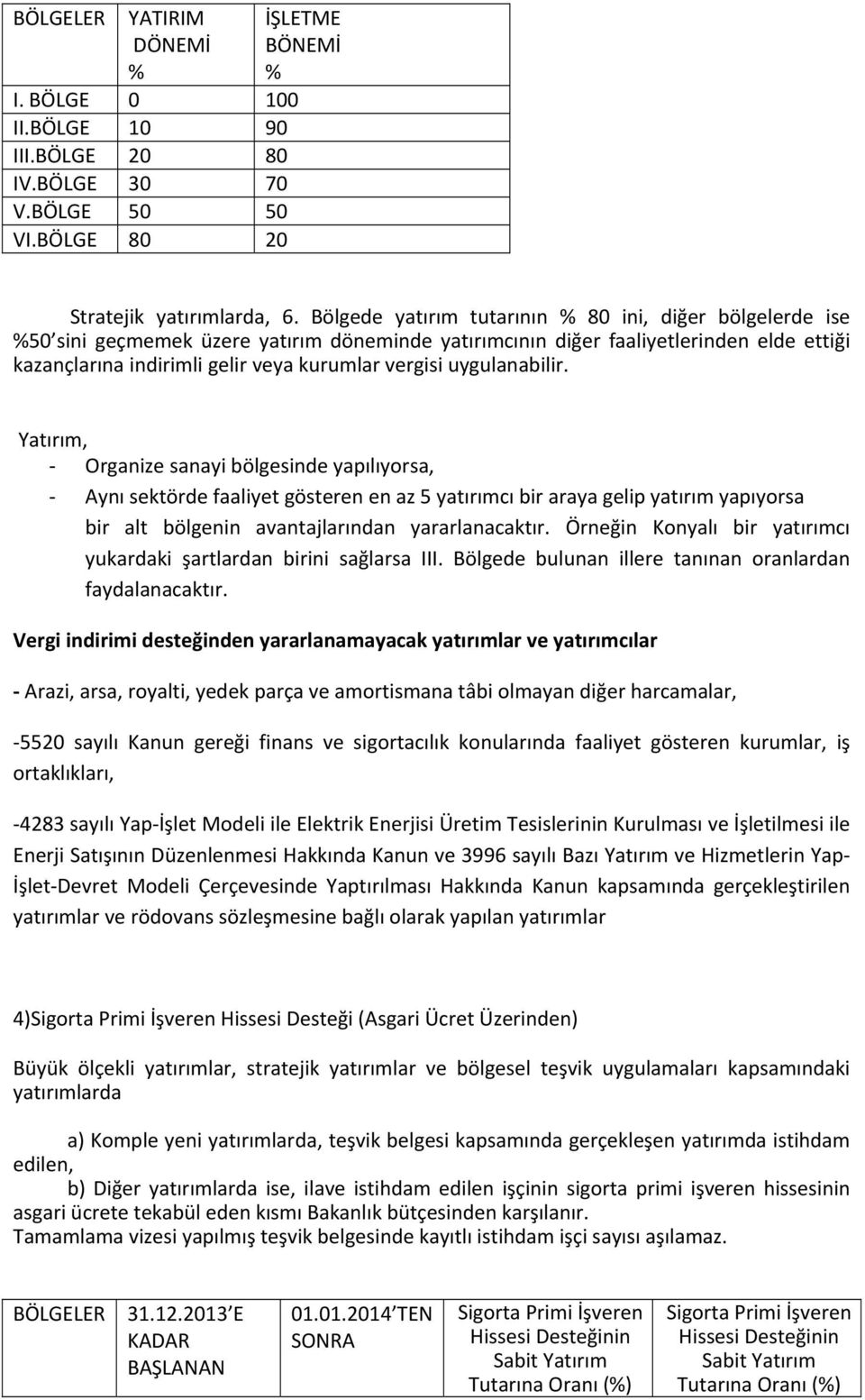 uygulanabilir. Yatırım, Organize sanayi bölgesinde yapılıyorsa, Aynı sektörde faaliyet gösteren en az 5 yatırımcı bir araya gelip yatırım yapıyorsa bir alt bölgenin avantajlarından yararlanacaktır.