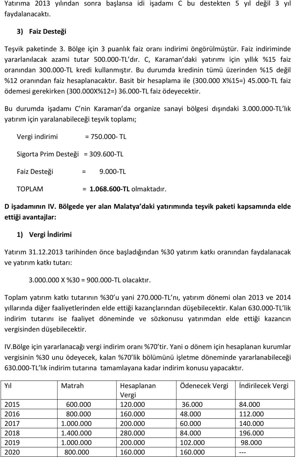 Bu durumda kredinin tümü üzerinden %15 değil %12 oranından faiz hesaplanacaktır. Basit bir hesaplama ile (300.000 X%15=) 45.000 TL faiz ödemesi gerekirken (300.000X%12=) 36.000 TL faiz ödeyecektir.