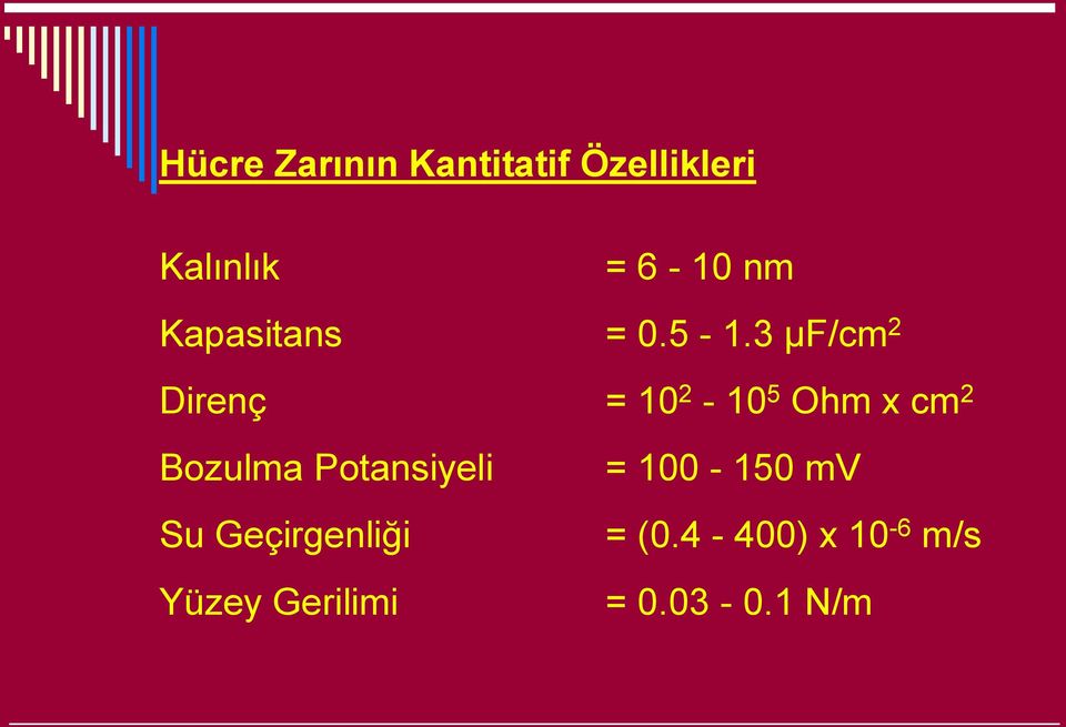 3 µf/cm 2 Direnç = 10 2-10 5 Ohm x cm 2 Bozulma