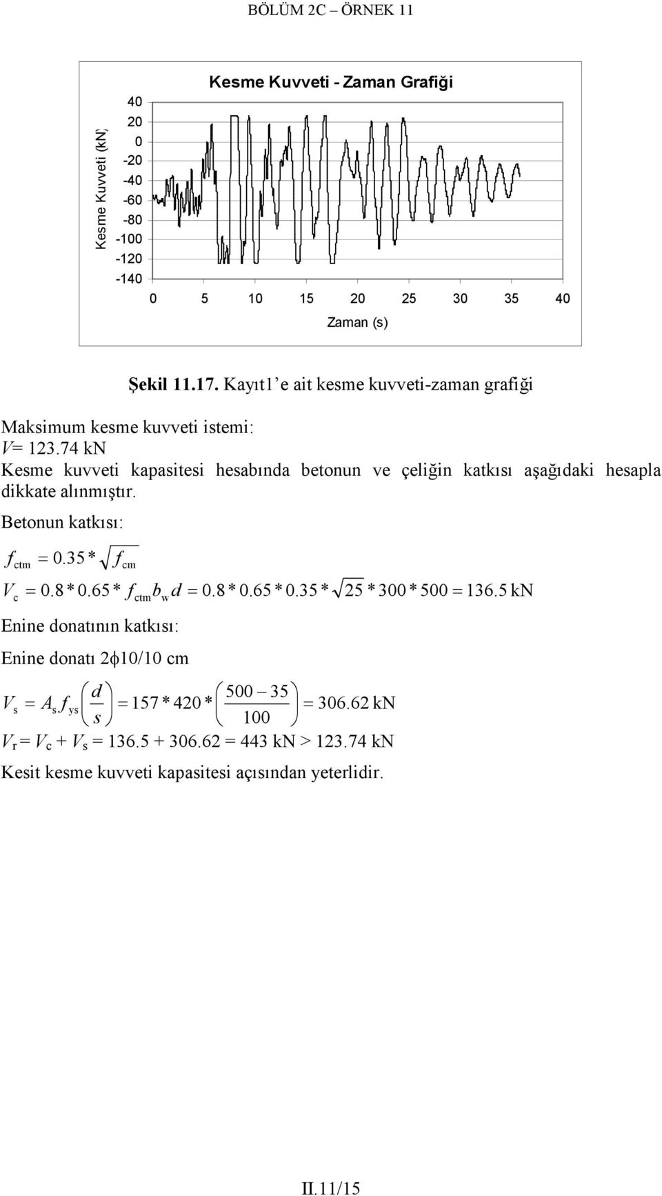 74 kn Kesme kuvveti kapasitesi hesabında betonun ve çeliğin katkısı aşağıdaki hesapla dikkate alınmıştır. Betonun katkısı: f = f ctm.35* cm V c =.8*.