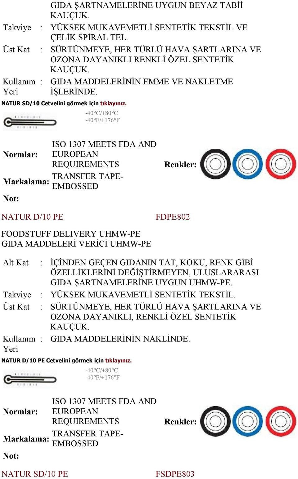 40 C/+80 C 40 F/+176 F ISO 1307 MEETS FDA AND EUROPEAN REQUIREMENTS EMBOSSED NATUR D/10 PE FDPE802 FOODSTUFF DELIVERY UHMWPE GIDA MADDELERİ VERİCİ UHMWPE : İÇİNDEN GEÇEN GIDANIN TAT, KOKU, RENK GİBİ